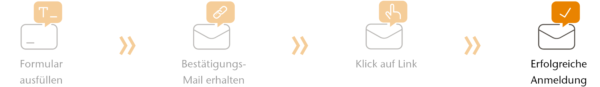 Grafik, die signalisiert, dass die Newsletteranmeldung erfolgreich war und jetzt abgeschlossen ist