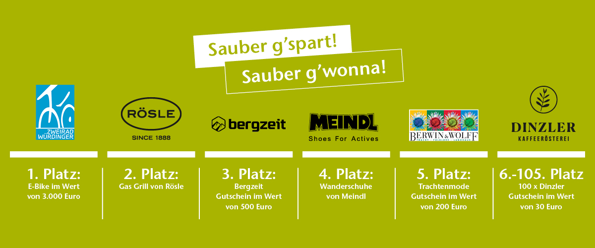 Übersicht von Gewinnen eines Gewinnspiels.